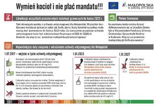 Najważniejsze informacje związane z wdrażaniem uchwały antysmogowej dla Małopolski